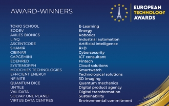 ¡Ya conocemos a los galardonados de la III Edición de los European Technology Awards!