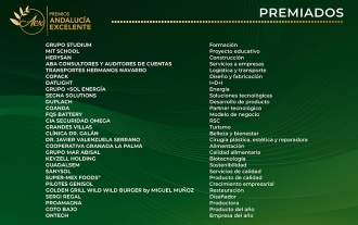 Estos son los galardonados en la IX Edición de los Premios Andalucía Excelente